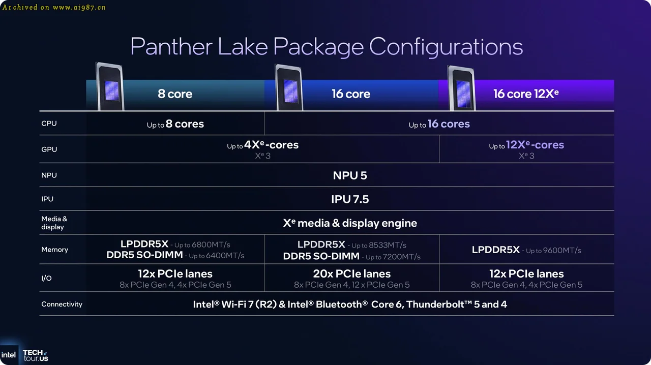 英特尔新一代处理器 Panther Lake 性能全面升级 - Image 7