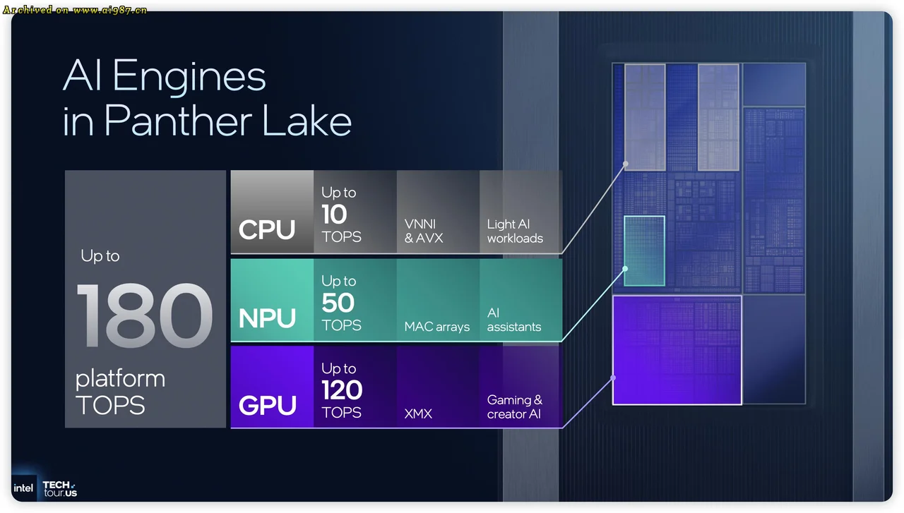 英特尔新一代处理器 Panther Lake 性能全面升级 - Image 10