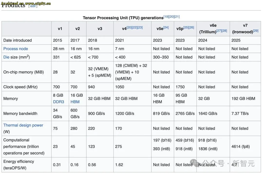 谷歌Gemini 3冲击AI格局 打破英伟达与OpenAI垄断 - Image 17