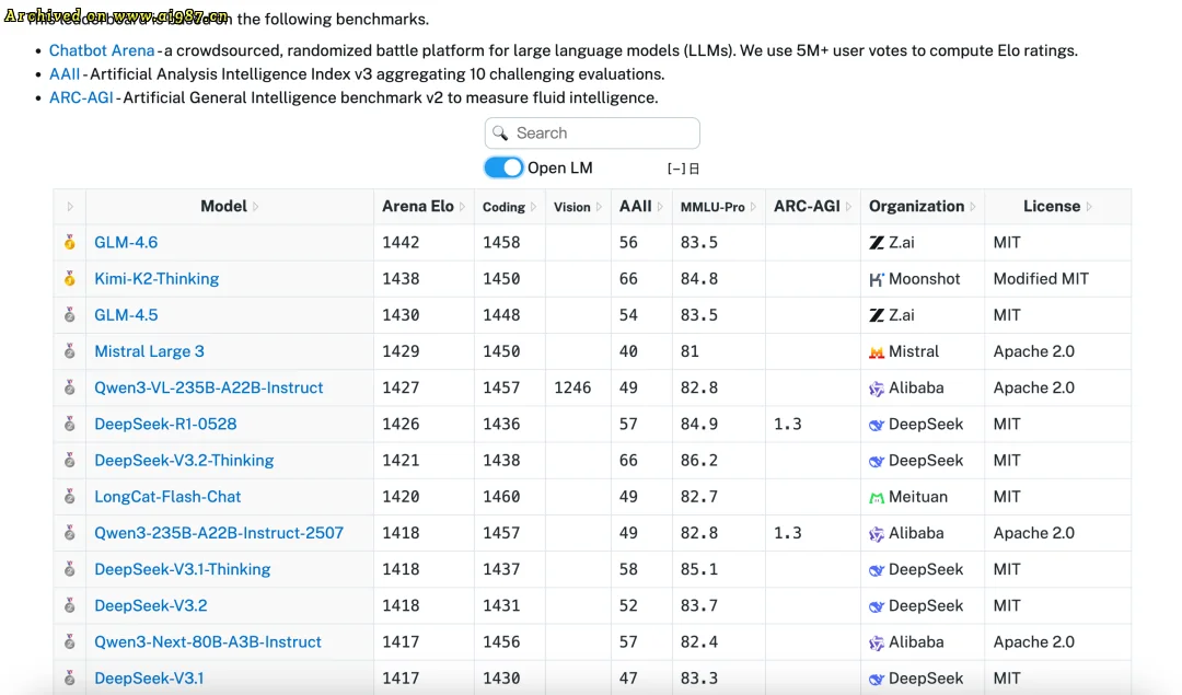 李开复《金融时报》专栏:开源已成中国大模型的全球竞争优势 - Image 4