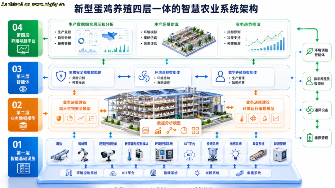 零一万物携手世界500强正大集团：从AI养鸡到农业AI劳动系统，打造&ldquo;AI+智慧农业&rdquo;全球新范本 - Image 4