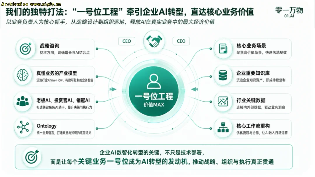 零一万物发布&ldquo;一号位AI&rdquo;产品矩阵，帮老板们做决策改善财报 - Image 3