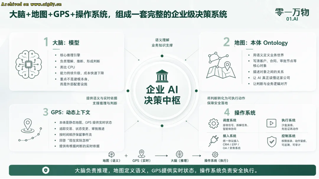 零一万物发布&ldquo;一号位AI&rdquo;产品矩阵，帮老板们做决策改善财报 - Image 8