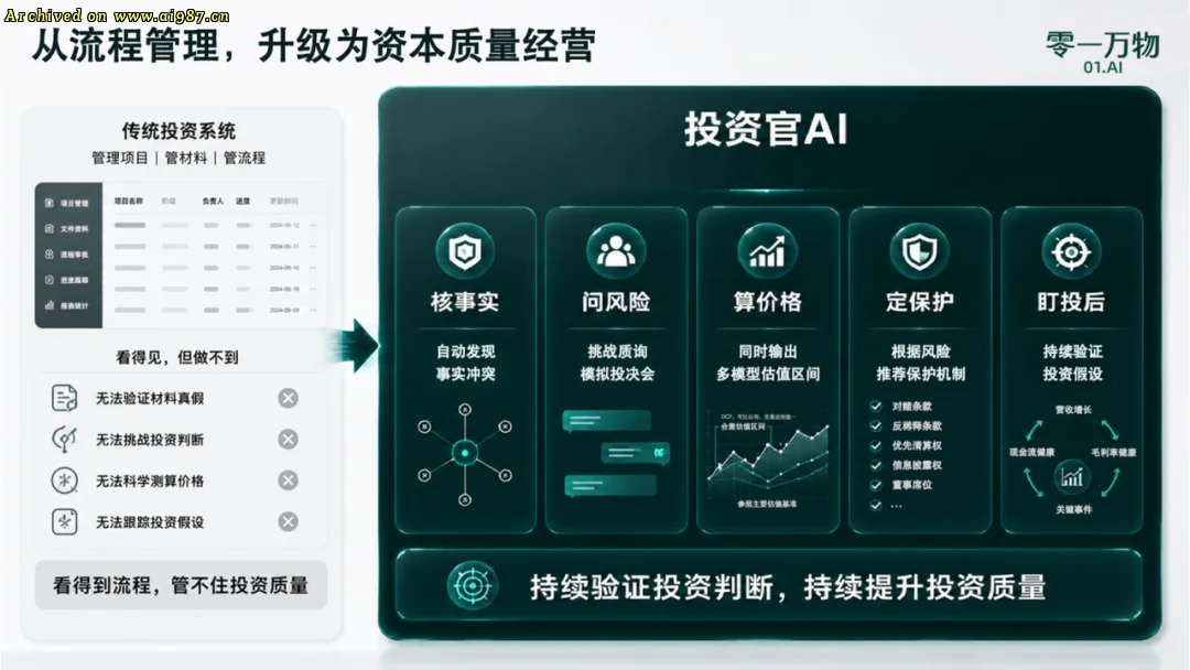 零一万物发布&ldquo;一号位AI&rdquo;产品矩阵，帮老板们做决策改善财报 - Image 7